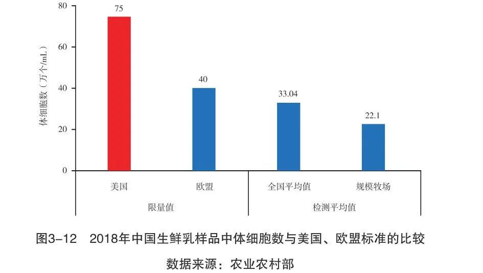 國產(chǎn)牛奶不安全沒營養(yǎng)？別被謠言忽悠了