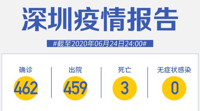 深圳連續(xù)55天零新增！