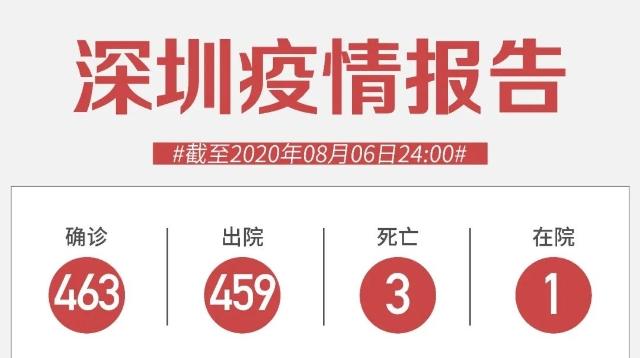 8月6日深圳無(wú)新增病例！跨境司機(jī)入境深圳實(shí)施新規(guī)