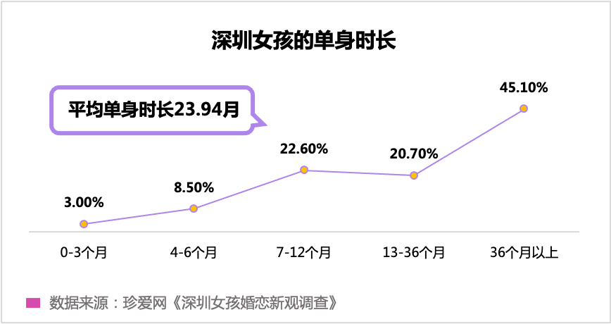 “孤獨經(jīng)濟”崛起，眾樂樂不如獨樂樂？