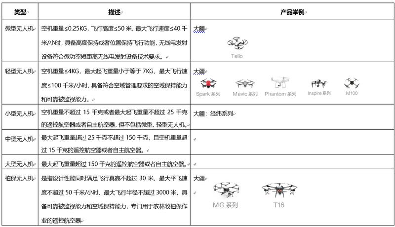 超高飛無人機“吃罰單”？治安警官獨家解讀