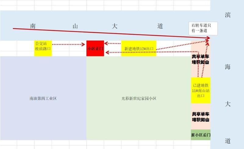 地鐵修建引發(fā)交通擁堵？已協(xié)調(diào)地鐵優(yōu)化建設(shè)