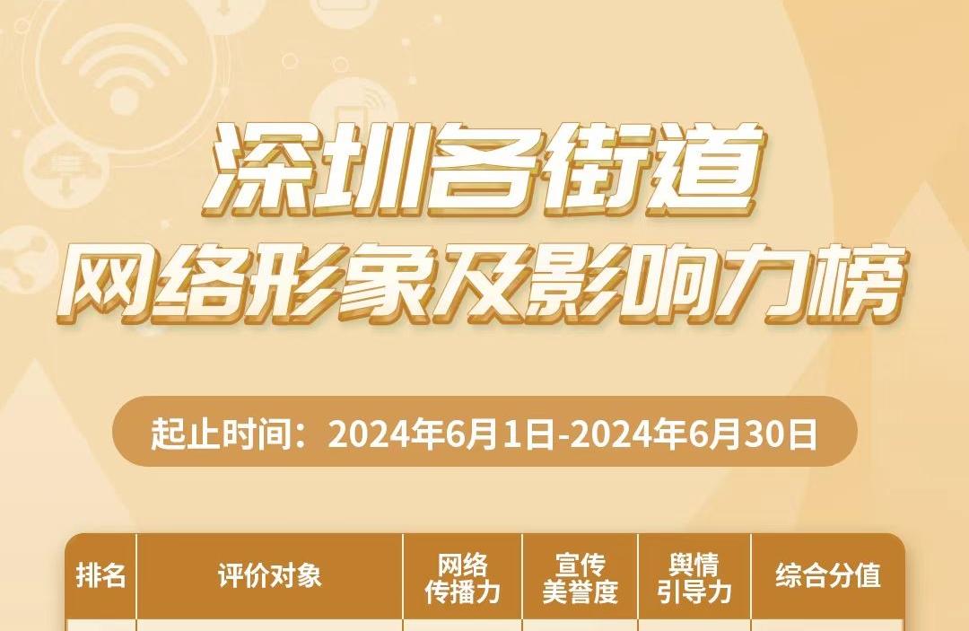 6月街道網(wǎng)絡(luò)形象及影響力榜揭曉，寶安區(qū)領(lǐng)銜，多區(qū)并進(jìn)！